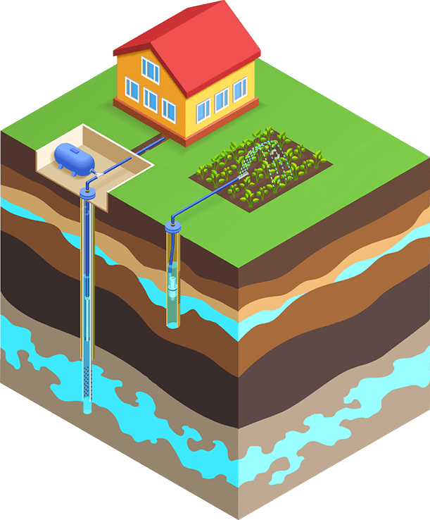 Бурение абиссинских скважин